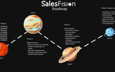 Hoe Start Je Succesvol Je (Eerste) Bedrijf? Een Reis van Idee tot Realiteit