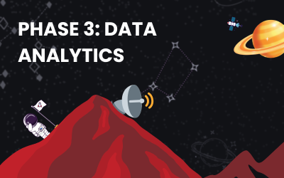 Phase 3 – Data Analytics: Van kijken naar begrijpen – hoe GA4 en GTM samen richting geven aan groei